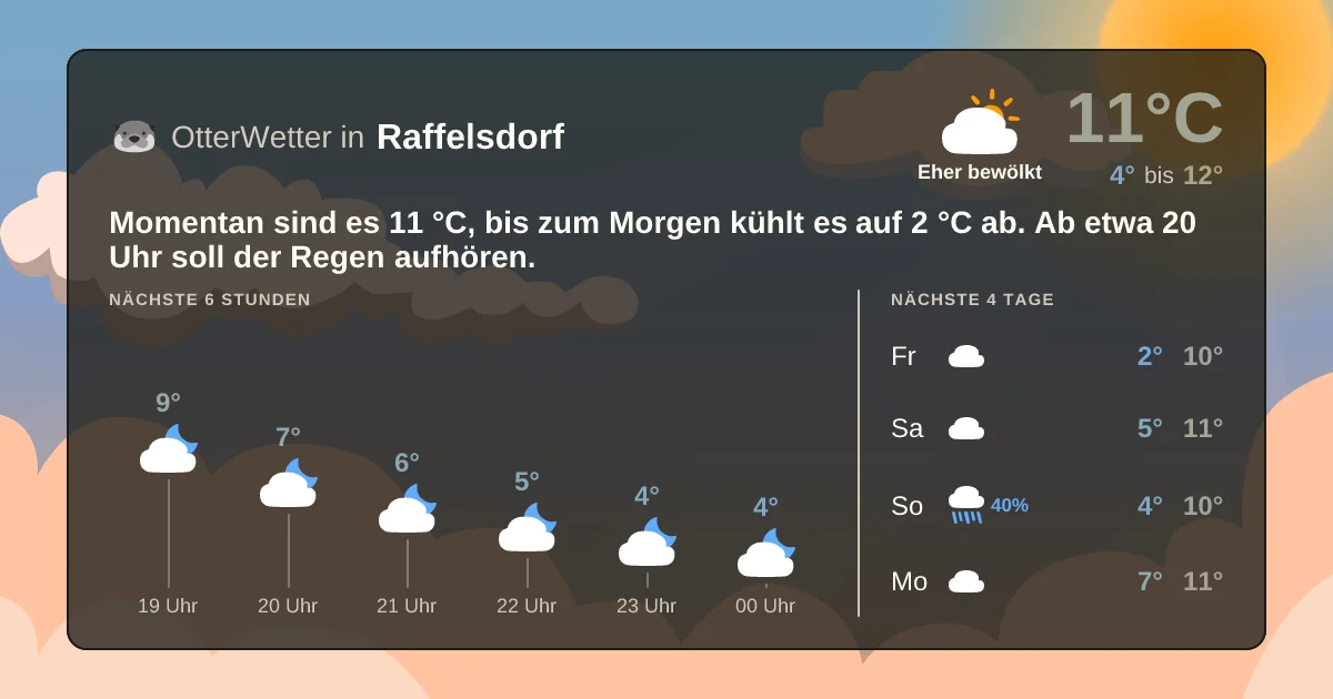 Wetter-Widget-Vorschau mit Vorhersagedaten für Raffelsdorf