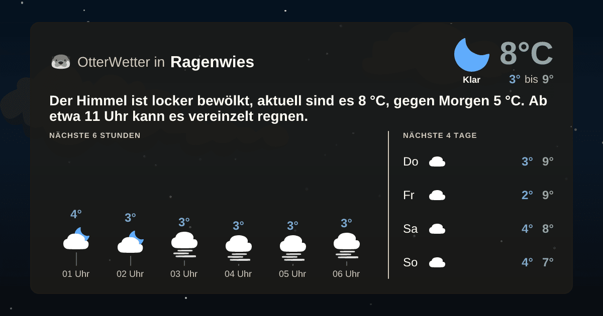 OtterWetter-Widget Ragenwies