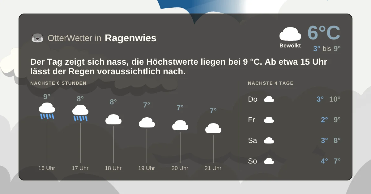 Widget-Vorschau für Ragenwies Wetter-Widget-Vorschau mit Vorhersagedaten für Ragenwies