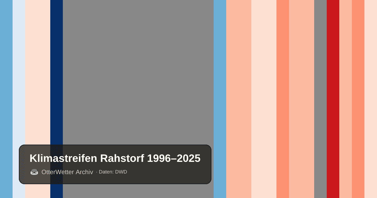Klimastreifen Rahstorf: Jahresmitteltemperaturen von blau (kühler) bis rot (wärmer)