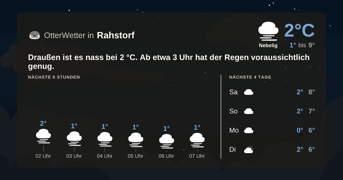 OtterWetter-Widget Rahstorf