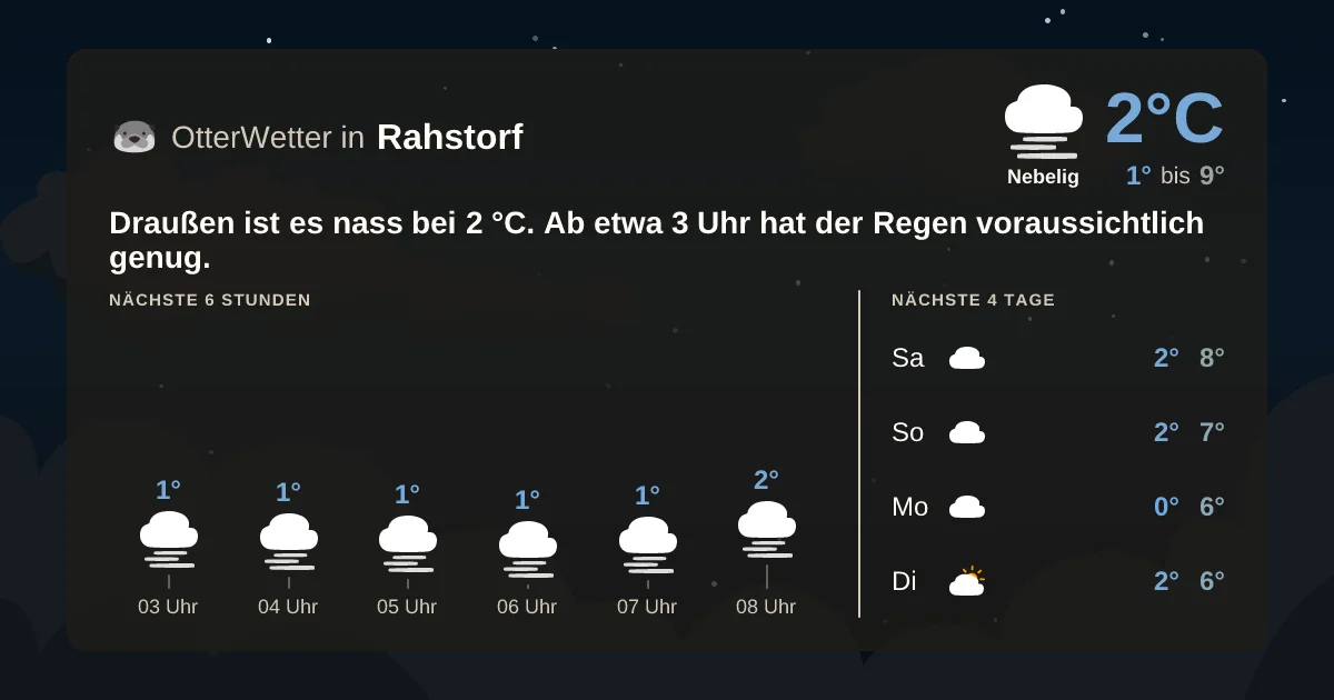 Widget-Vorschau für Rahstorf Wetter-Widget-Vorschau mit Vorhersagedaten für Rahstorf