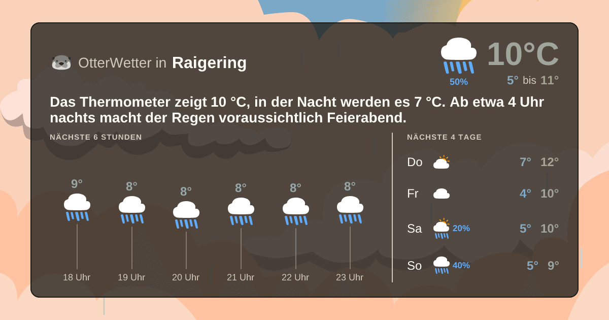 OtterWetter-Widget Raigering