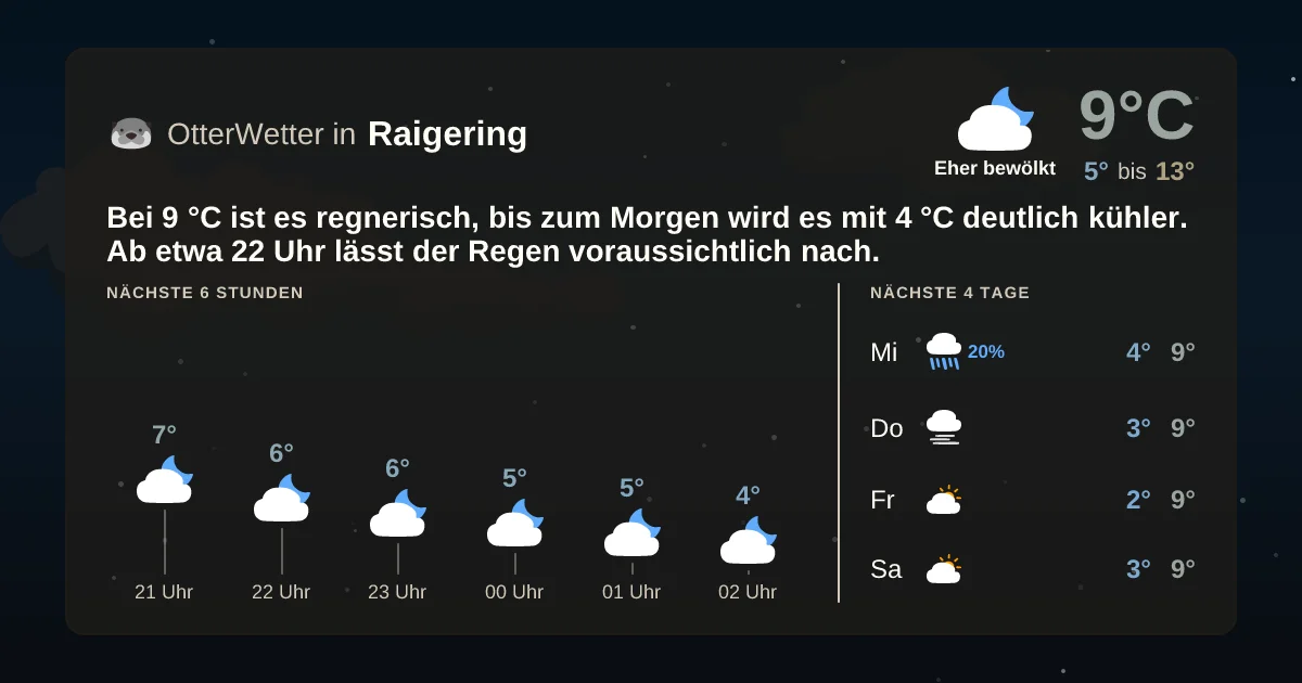 Wetter-Widget-Vorschau mit Vorhersagedaten für Raigering