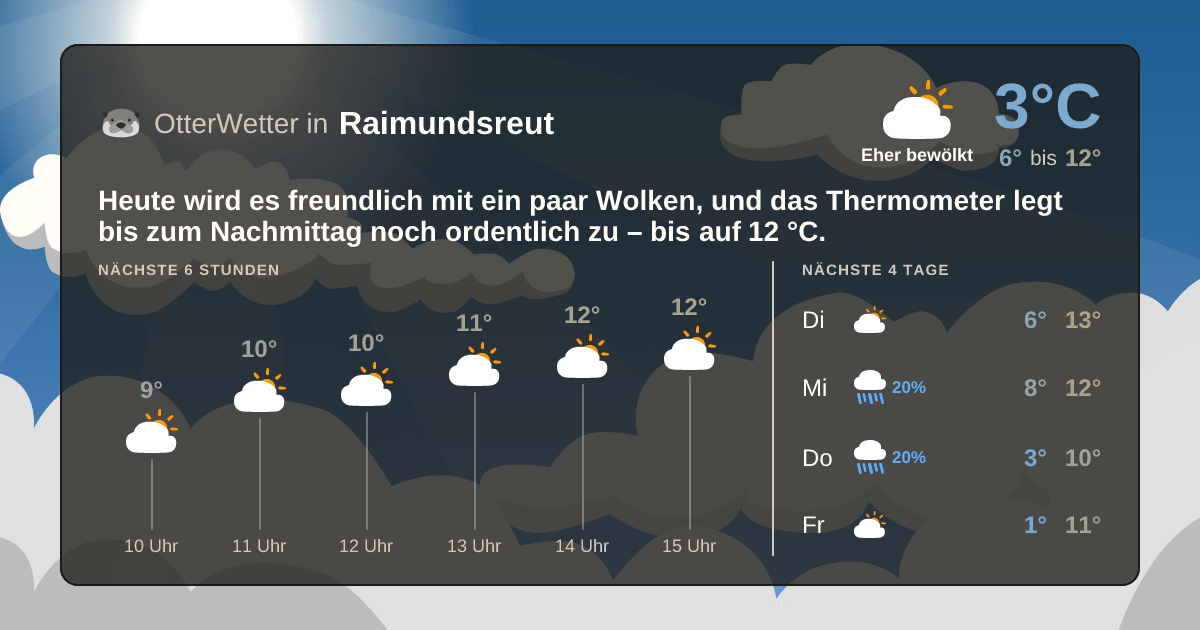 OtterWetter-Widget Raimundsreut