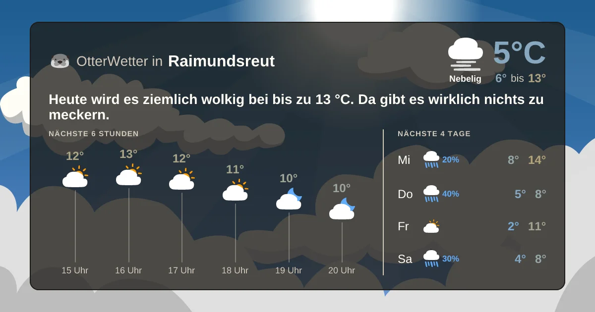 Widget-Vorschau für Raimundsreut Wetter-Widget-Vorschau mit Vorhersagedaten für Raimundsreut