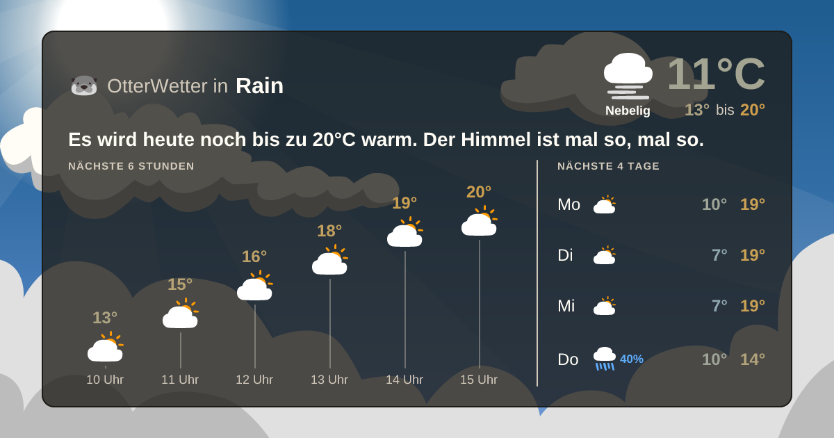 OtterWetter-Widget Rain