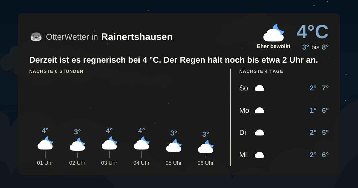 OtterWetter-Widget Rainertshausen