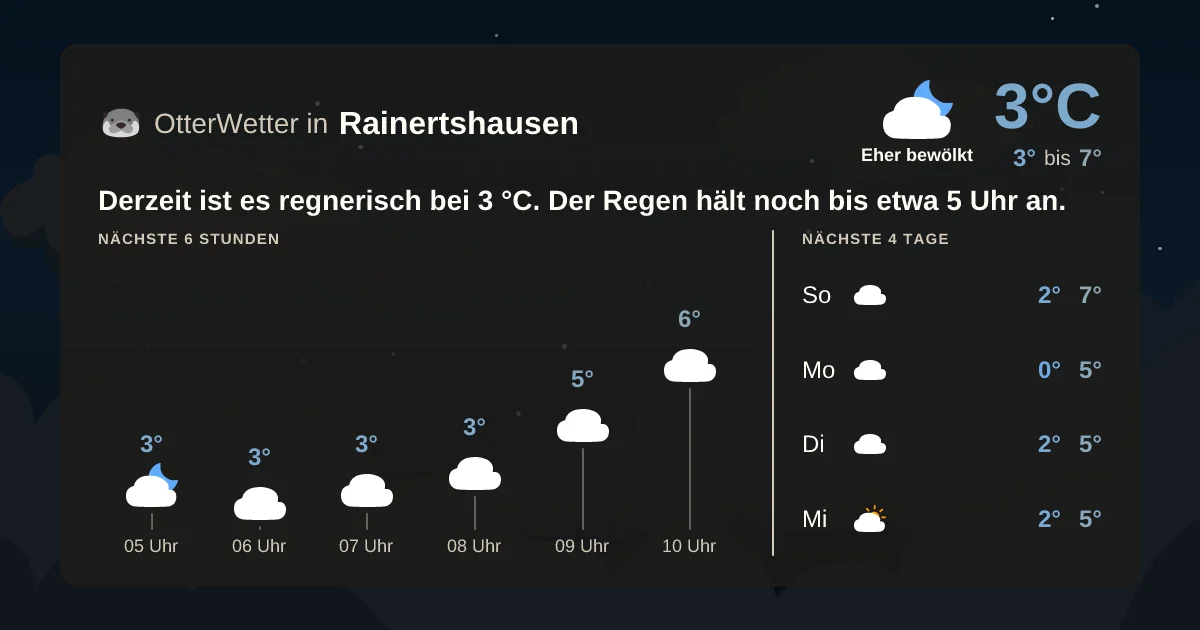 Widget-Vorschau für Rainertshausen Wetter-Widget-Vorschau mit Vorhersagedaten für Rainertshausen