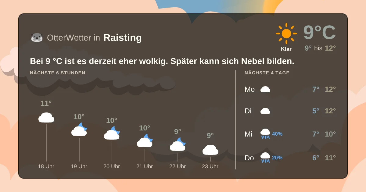 Widget-Vorschau für Raisting Wetter-Widget-Vorschau mit Vorhersagedaten für Raisting