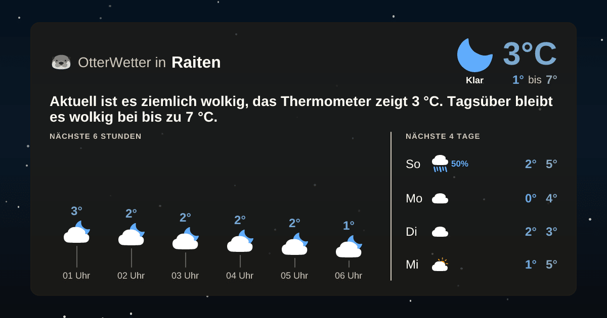 OtterWetter-Widget Raiten