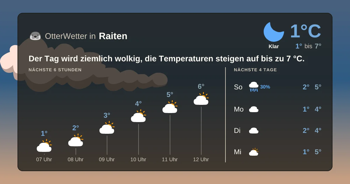 Widget-Vorschau für Raiten Wetter-Widget-Vorschau mit Vorhersagedaten für Raiten