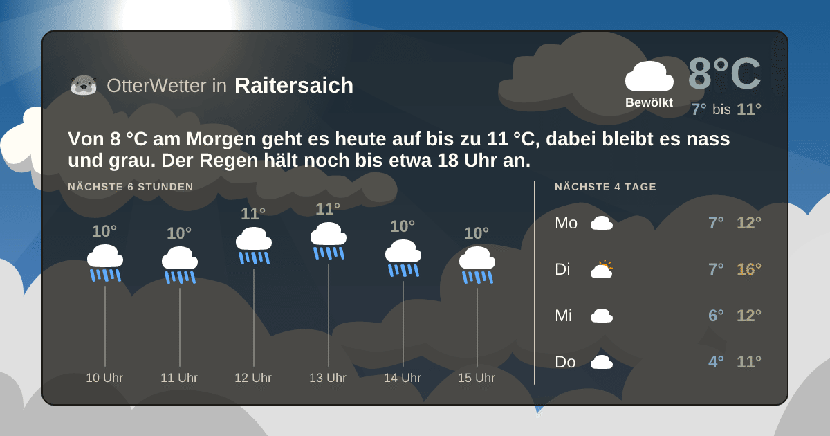 Wetter-Widget-Vorschau mit Vorhersagedaten für Raitersaich