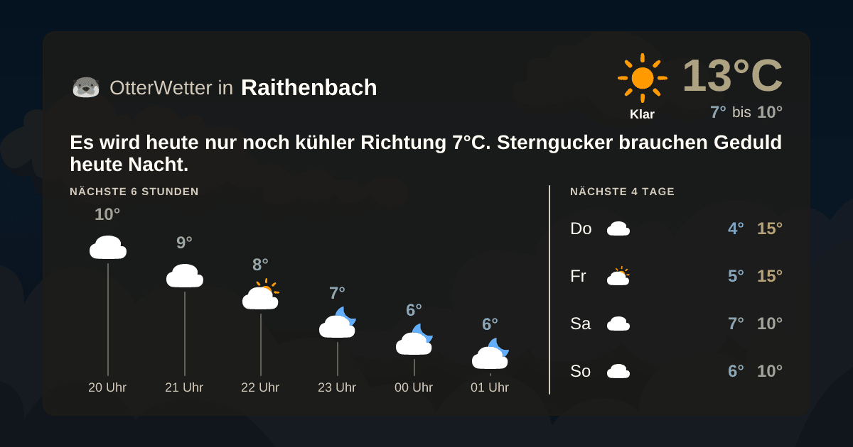 Widget-Vorschau für Raithenbach Wetter-Widget-Vorschau mit Vorhersagedaten für Raithenbach