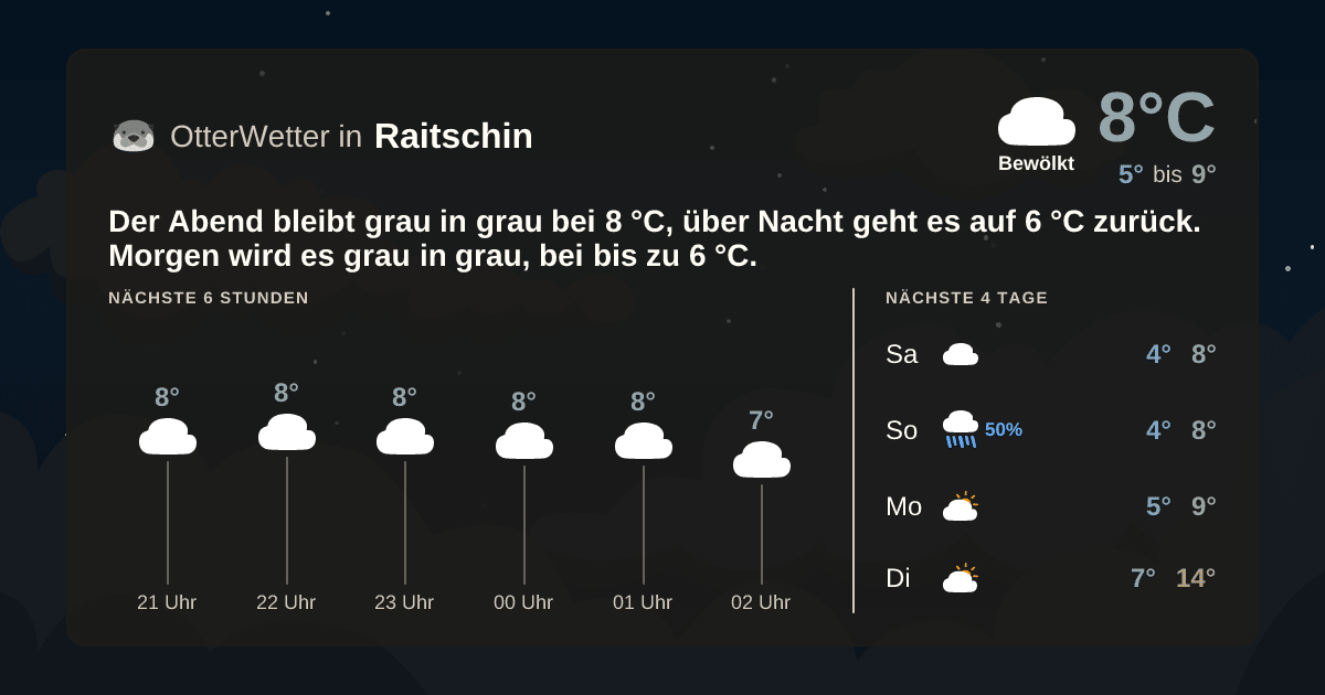 Widget-Vorschau für Raitschin Wetter-Widget-Vorschau mit Vorhersagedaten für Raitschin