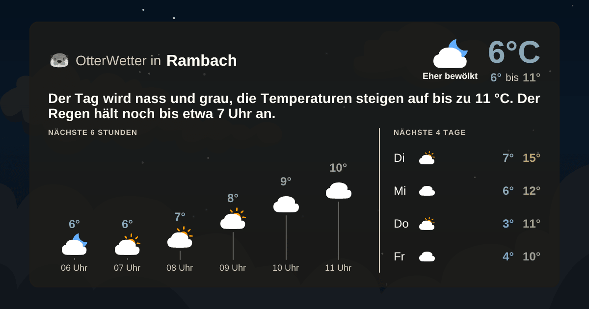 OtterWetter-Widget Rambach