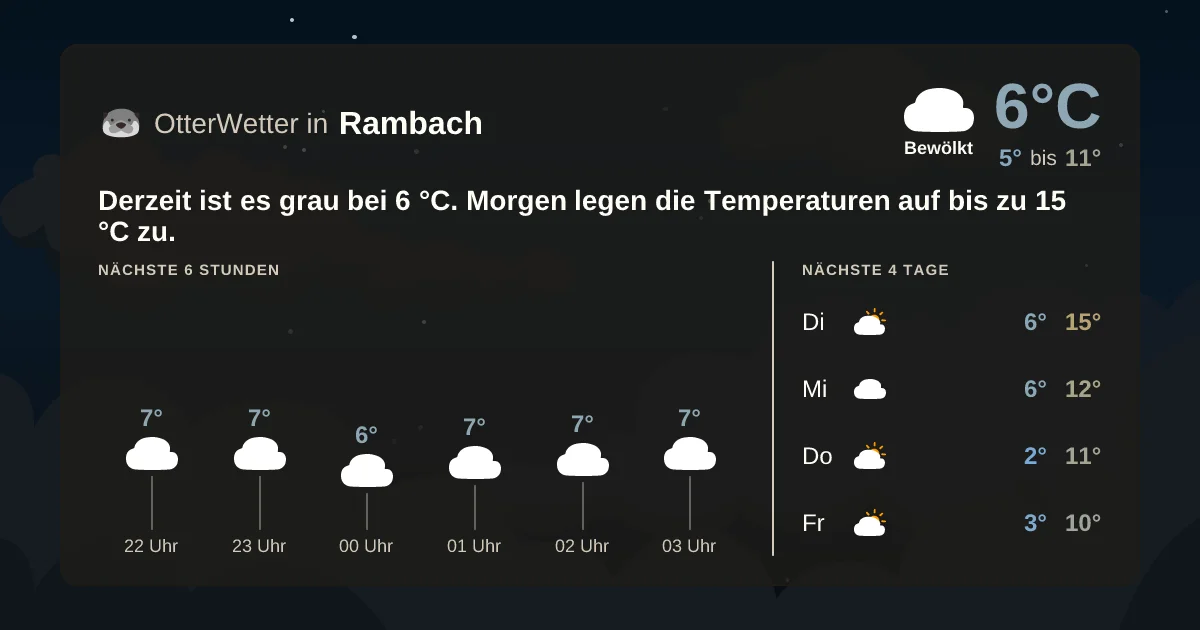 Widget-Vorschau für Rambach Wetter-Widget-Vorschau mit Vorhersagedaten für Rambach