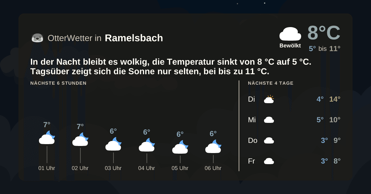 OtterWetter-Widget Ramelsbach