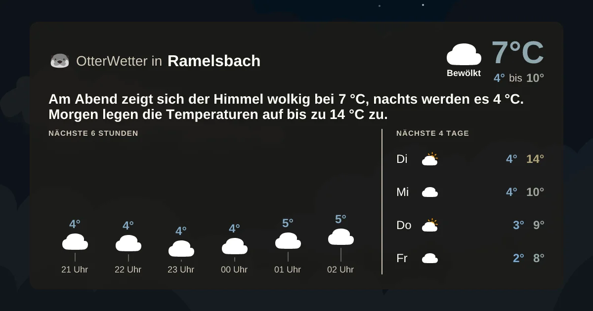 Wetter-Widget-Vorschau mit Vorhersagedaten für Ramelsbach