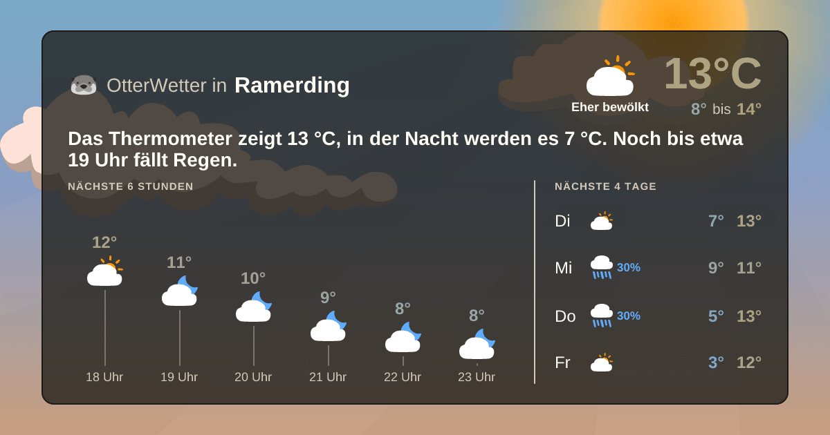 Widget-Vorschau für Ramerding Wetter-Widget-Vorschau mit Vorhersagedaten für Ramerding