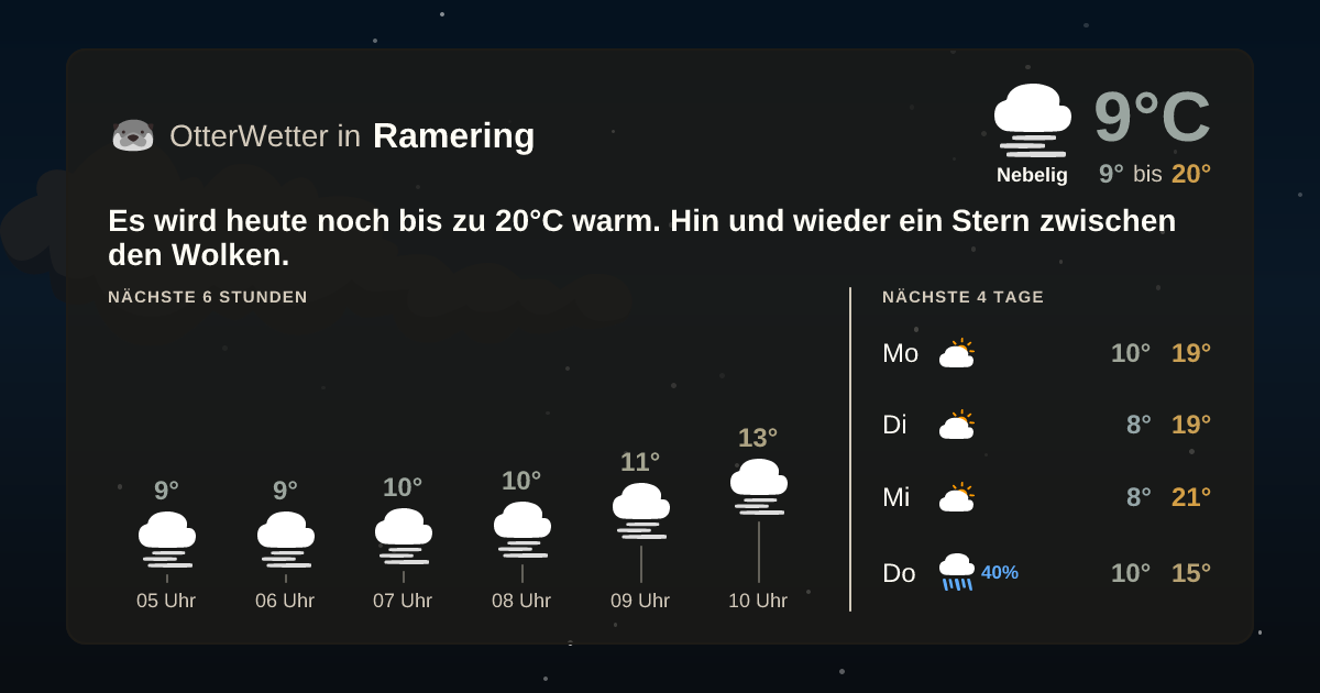 OtterWetter-Widget Ramering