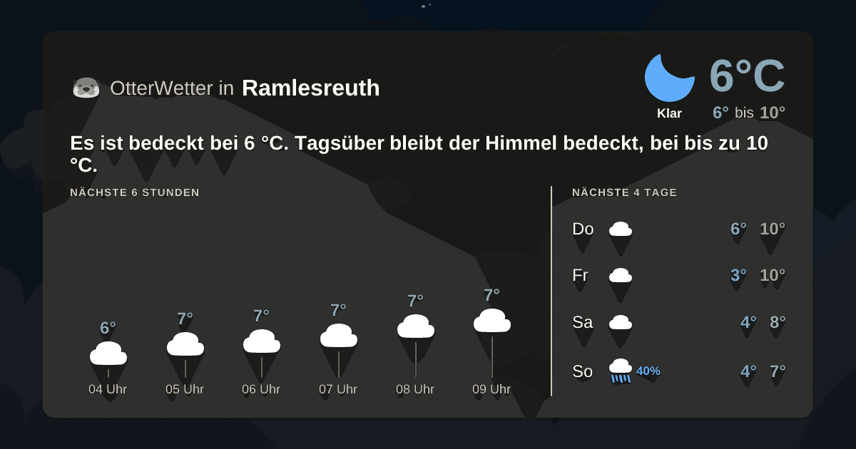 OtterWetter-Widget Ramlesreuth