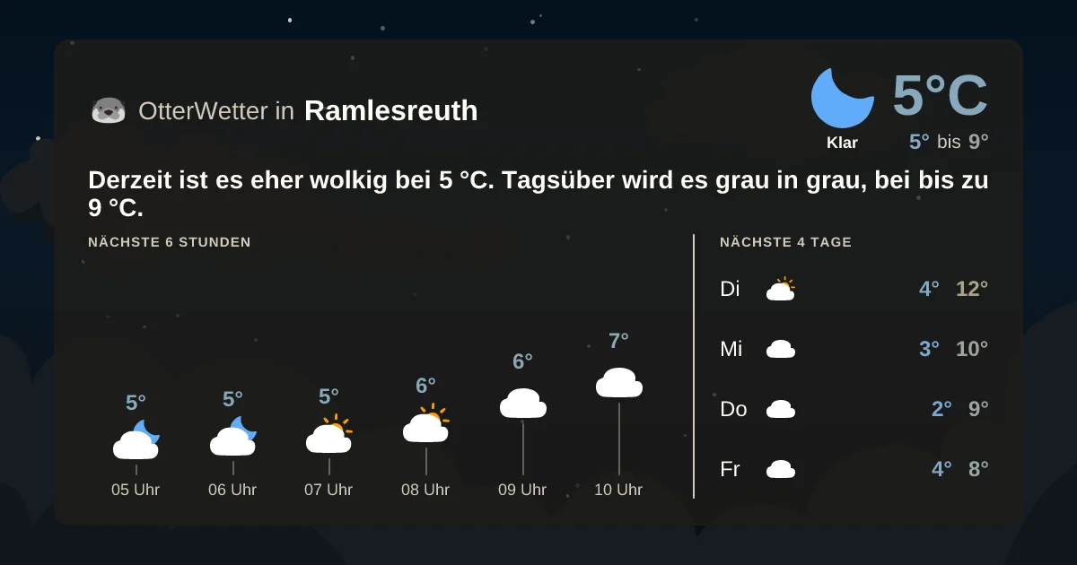 Wetter-Widget-Vorschau mit Vorhersagedaten für Ramlesreuth