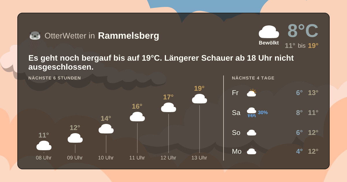 Widget-Vorschau für Rammelsberg Wetter-Widget-Vorschau mit Vorhersagedaten für Rammelsberg