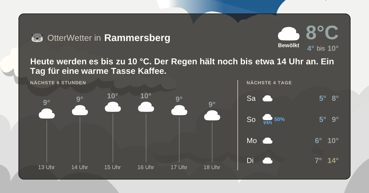 OtterWetter-Widget Rammersberg