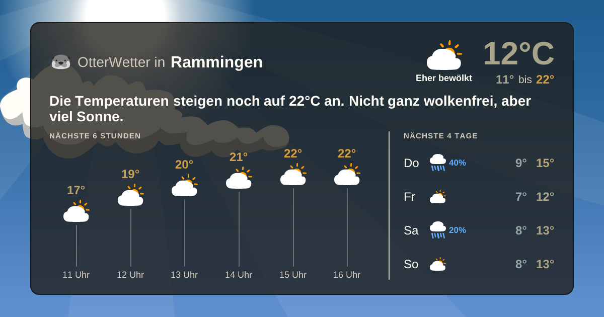 Widget-Vorschau für Rammingen Wetter-Widget-Vorschau mit Vorhersagedaten für Rammingen