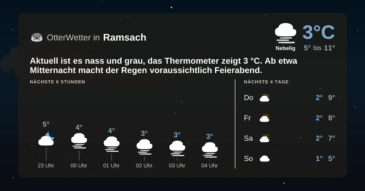 Widget-Vorschau für Ramsach Wetter-Widget-Vorschau mit Vorhersagedaten für Ramsach