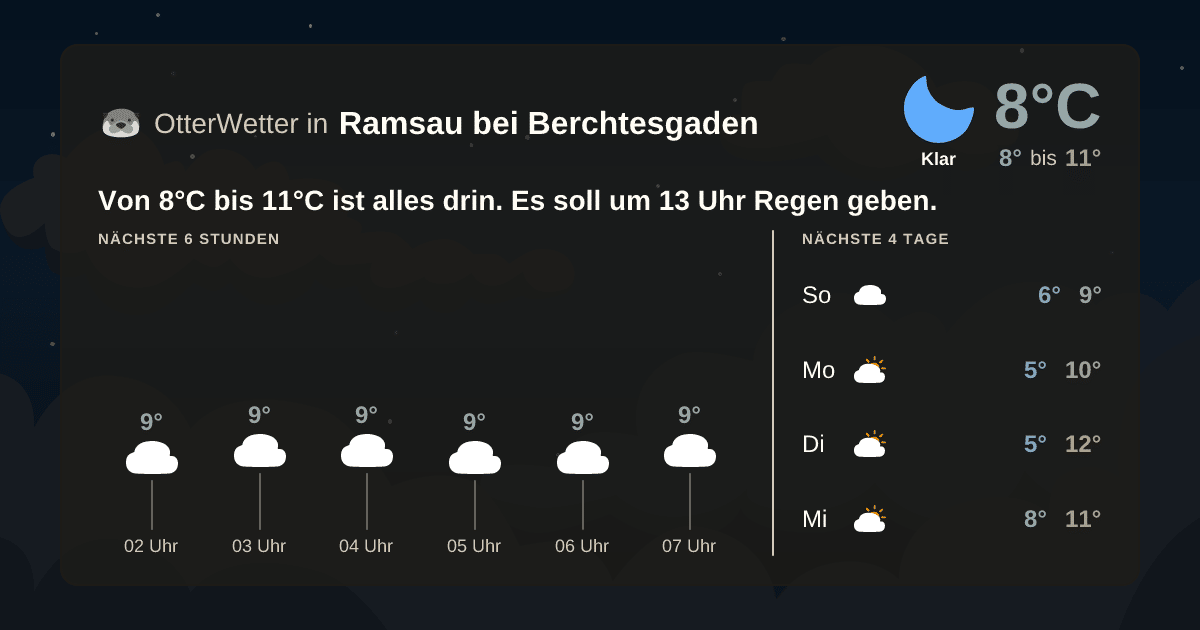 OtterWetter-Widget Ramsau bei Berchtesgaden