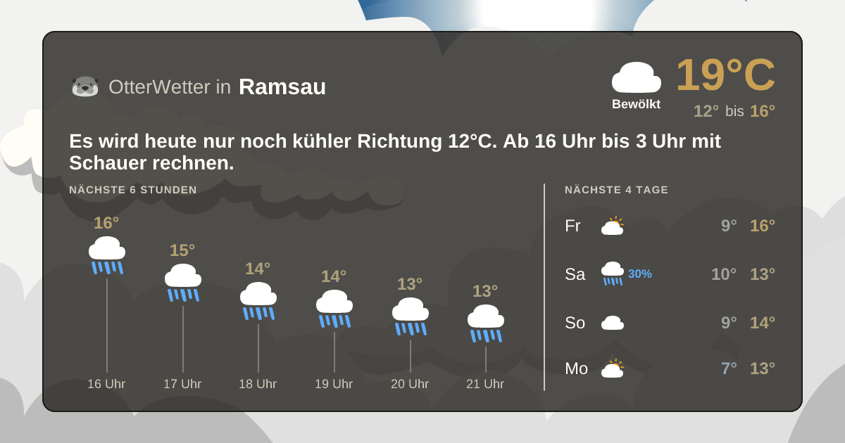 Widget-Vorschau für Ramsau Wetter-Widget-Vorschau mit Vorhersagedaten für Ramsau