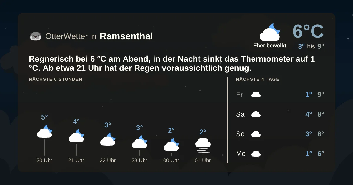 Widget-Vorschau für Ramsenthal Wetter-Widget-Vorschau mit Vorhersagedaten für Ramsenthal