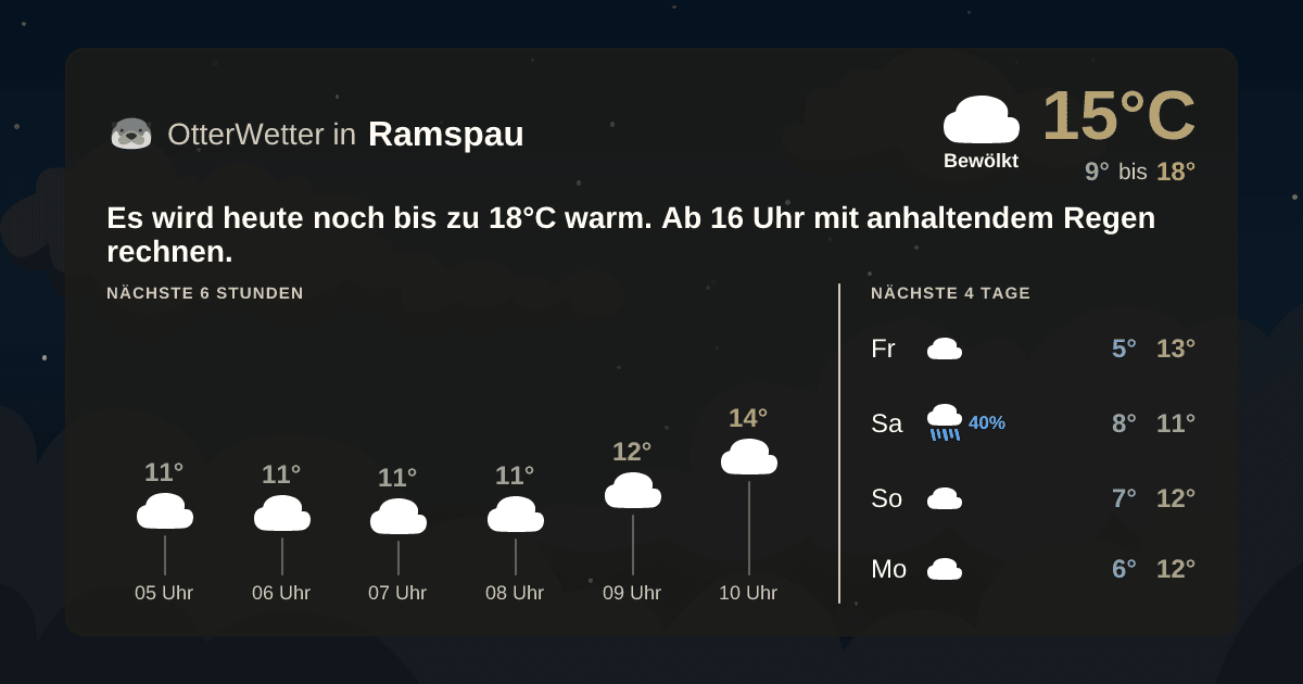 OtterWetter-Widget Ramspau