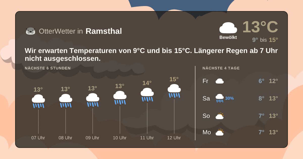 Widget-Vorschau für Ramsthal Wetter-Widget-Vorschau mit Vorhersagedaten für Ramsthal