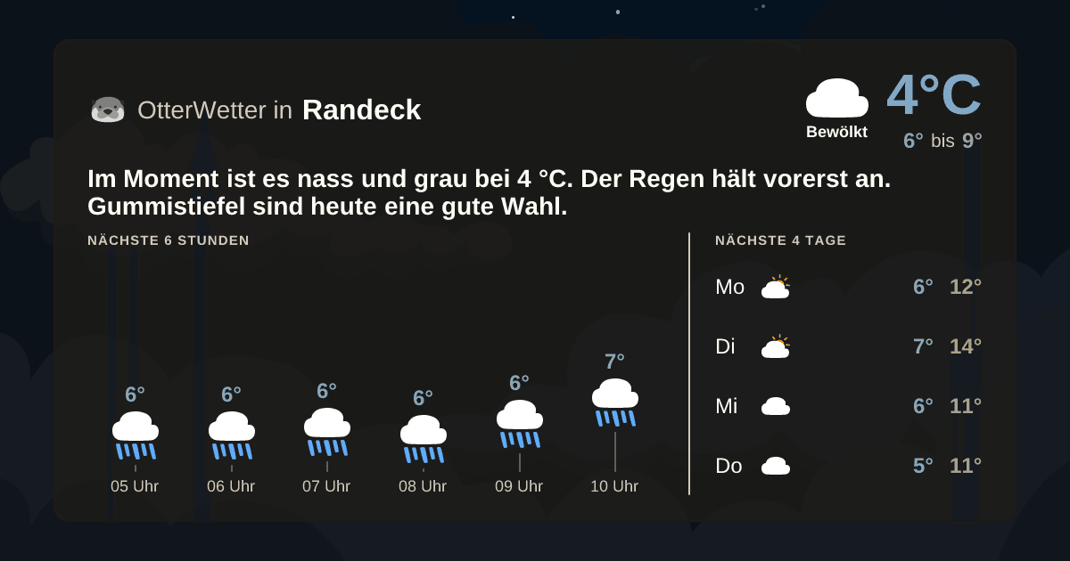OtterWetter-Widget Randeck