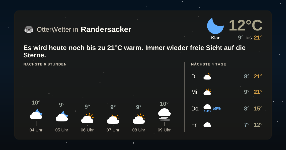 Wetter-Widget-Vorschau mit Vorhersagedaten für Randersacker