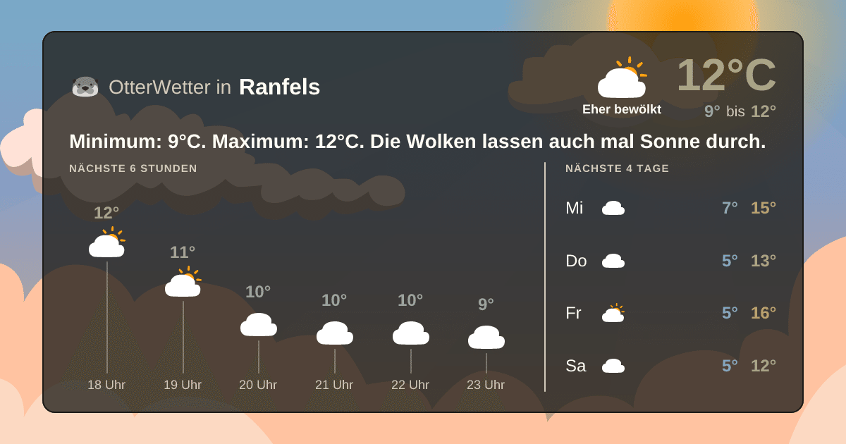 Wetter-Widget-Vorschau mit Vorhersagedaten für Ranfels