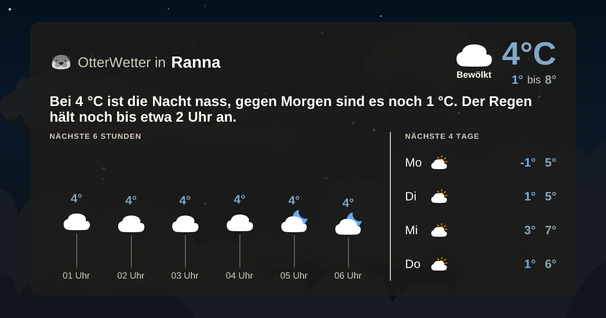 Widget-Vorschau für Ranna Wetter-Widget-Vorschau mit Vorhersagedaten für Ranna
