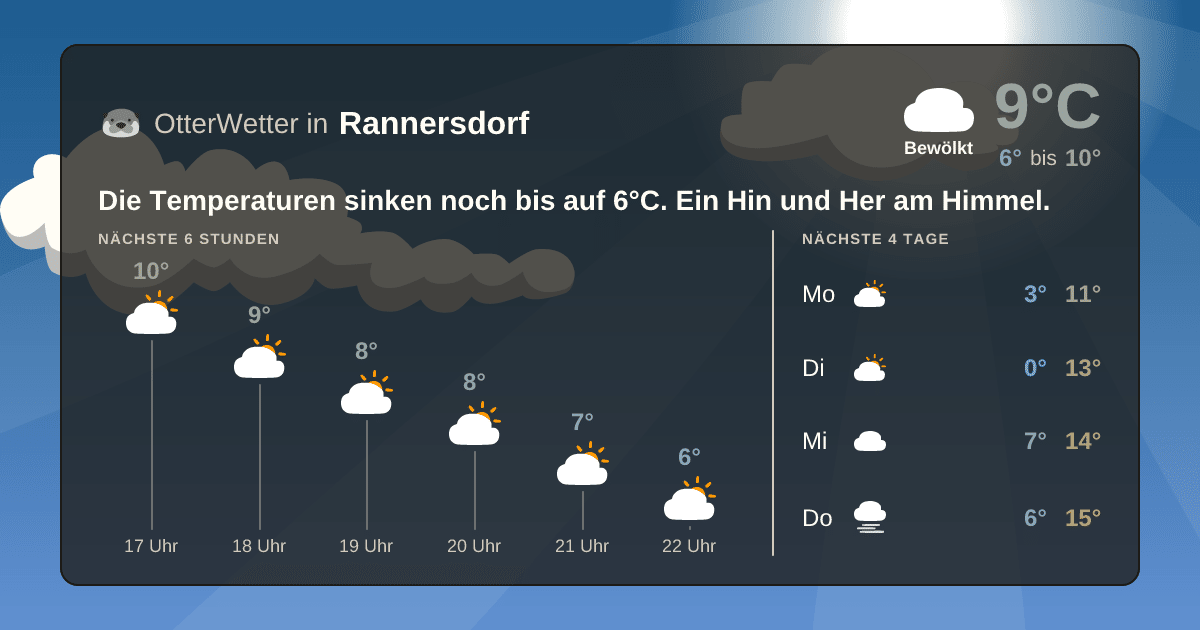 OtterWetter-Widget Rannersdorf