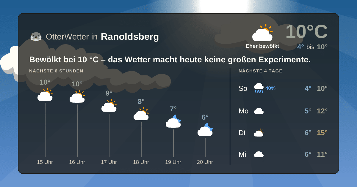 OtterWetter-Widget Ranoldsberg