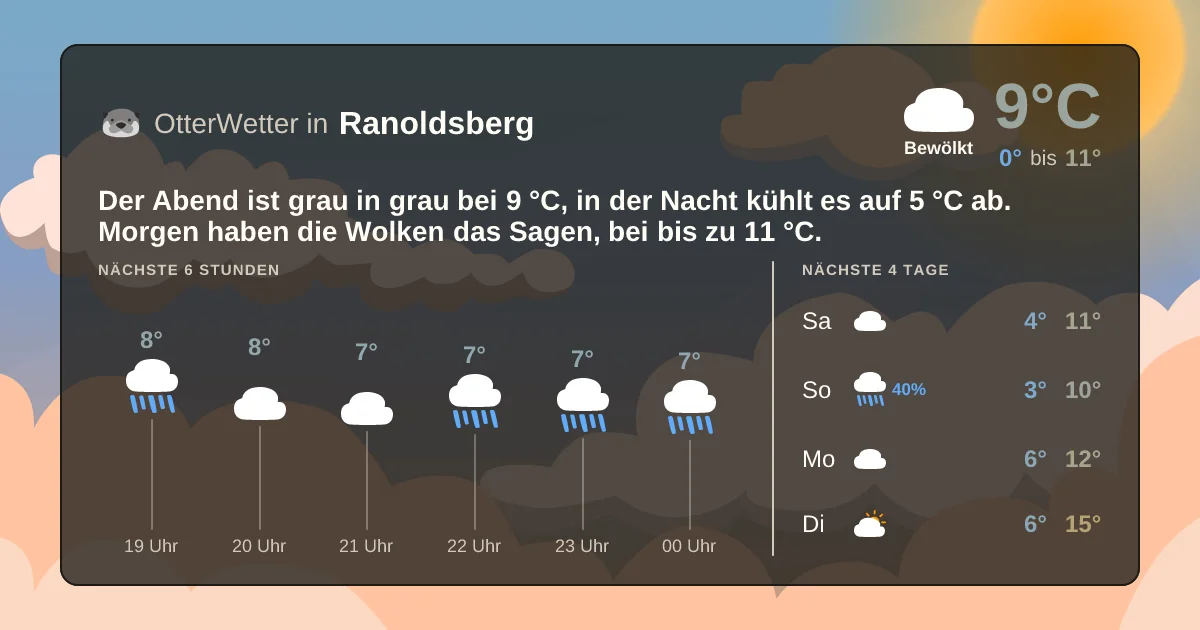 Wetter-Widget-Vorschau mit Vorhersagedaten für Ranoldsberg