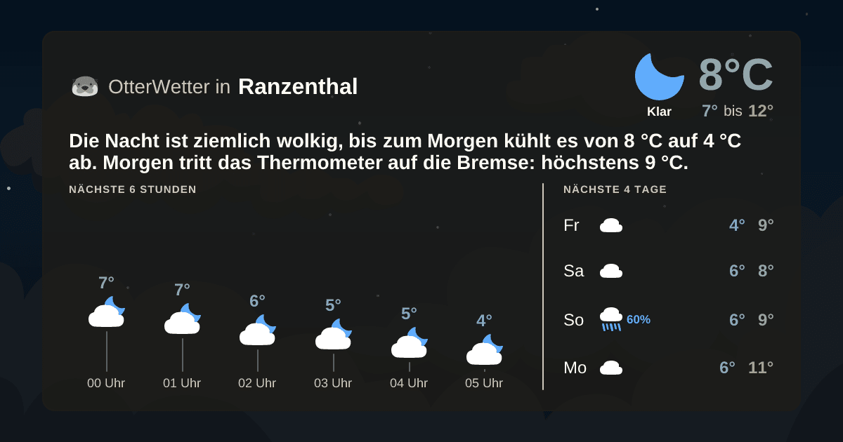 Widget-Vorschau für Ranzenthal Wetter-Widget-Vorschau mit Vorhersagedaten für Ranzenthal