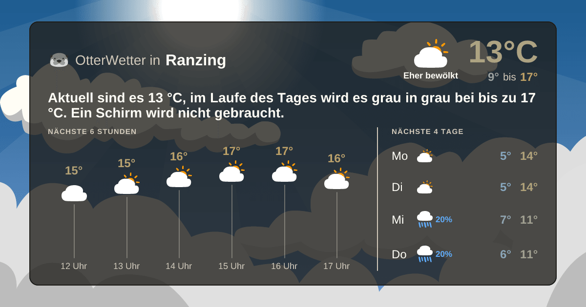 Widget-Vorschau für Ranzing Wetter-Widget-Vorschau mit Vorhersagedaten für Ranzing