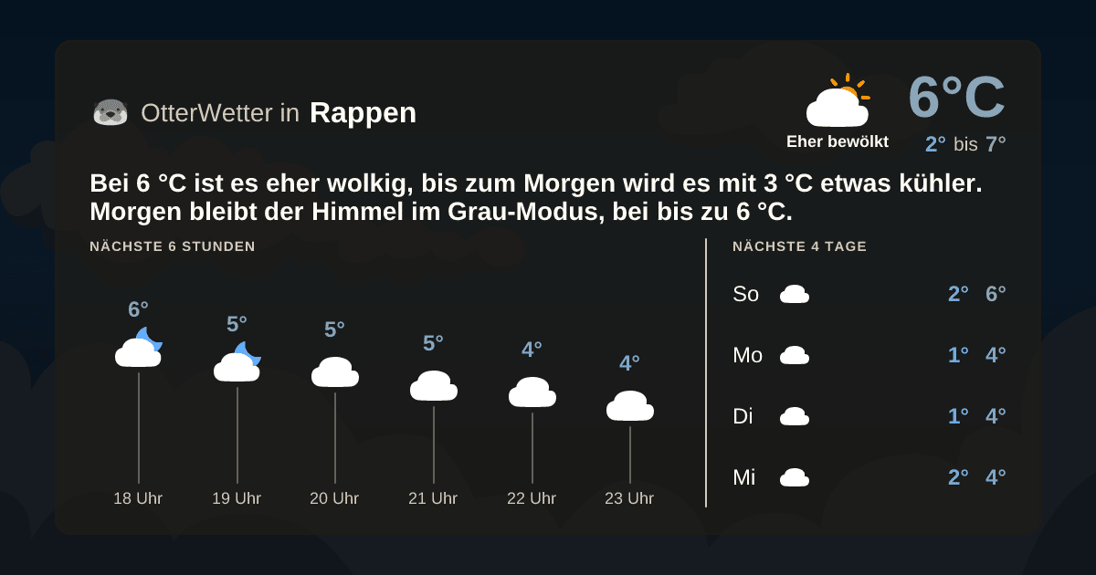 OtterWetter-Widget Rappen