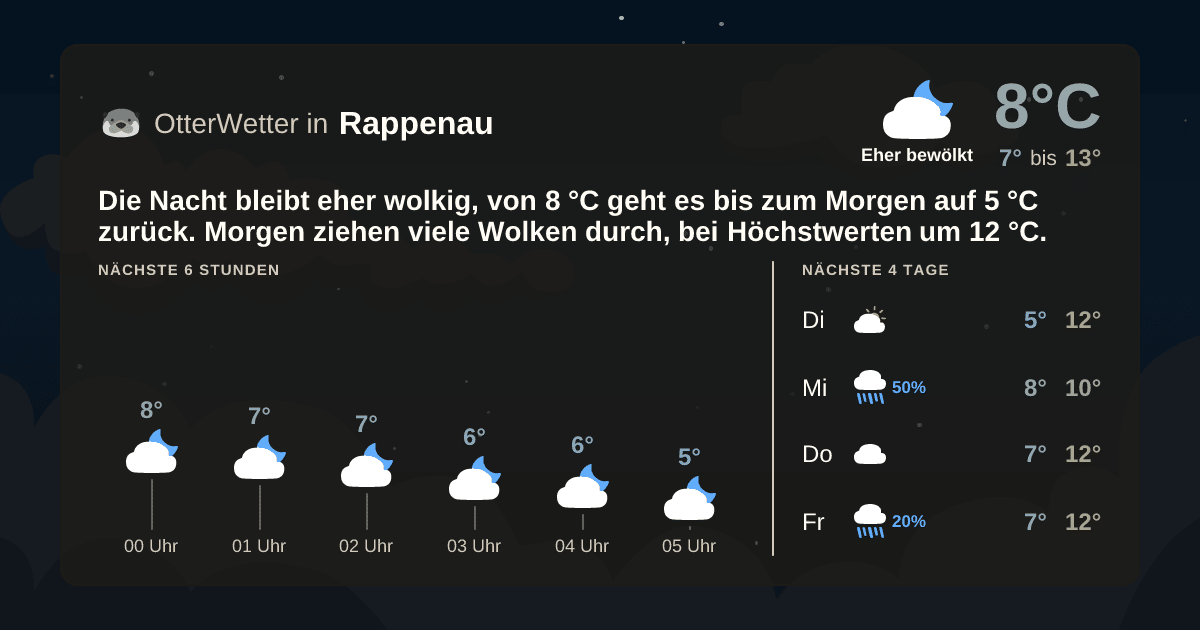 Widget-Vorschau für Rappenau Wetter-Widget-Vorschau mit Vorhersagedaten für Rappenau