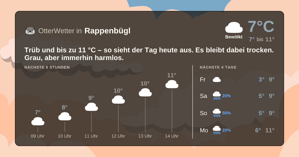 OtterWetter-Widget Rappenbügl