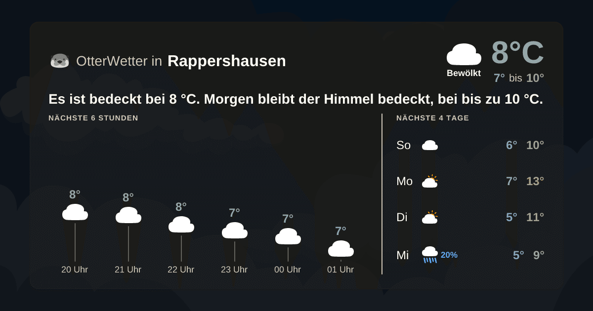 OtterWetter-Widget Rappershausen
