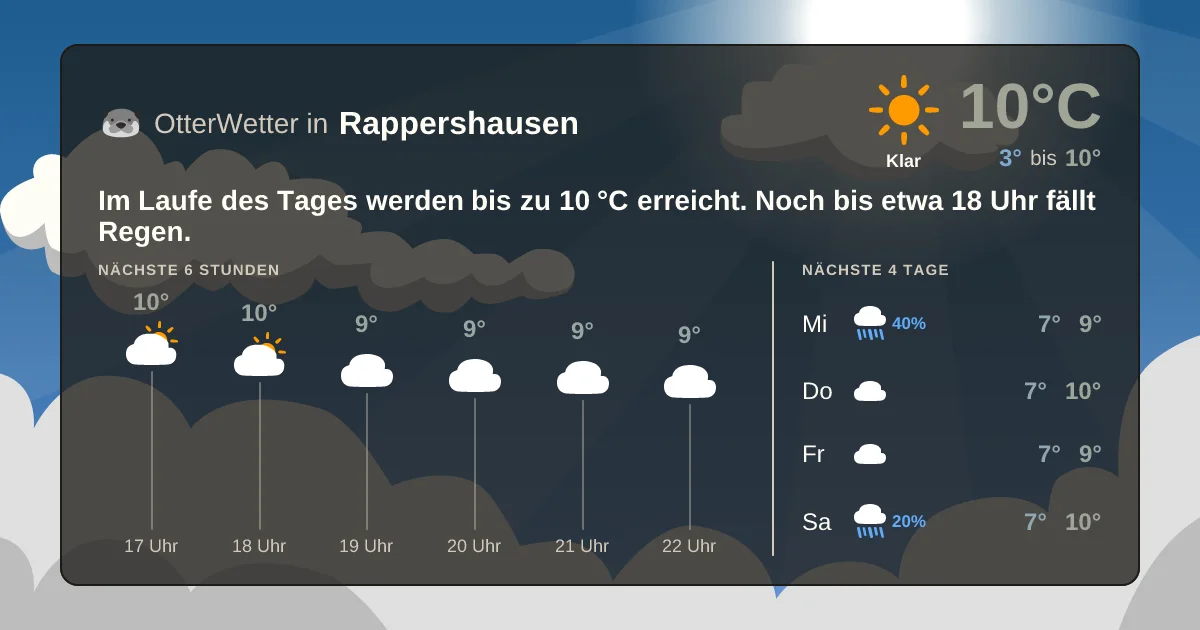 Widget-Vorschau für Rappershausen Wetter-Widget-Vorschau mit Vorhersagedaten für Rappershausen
